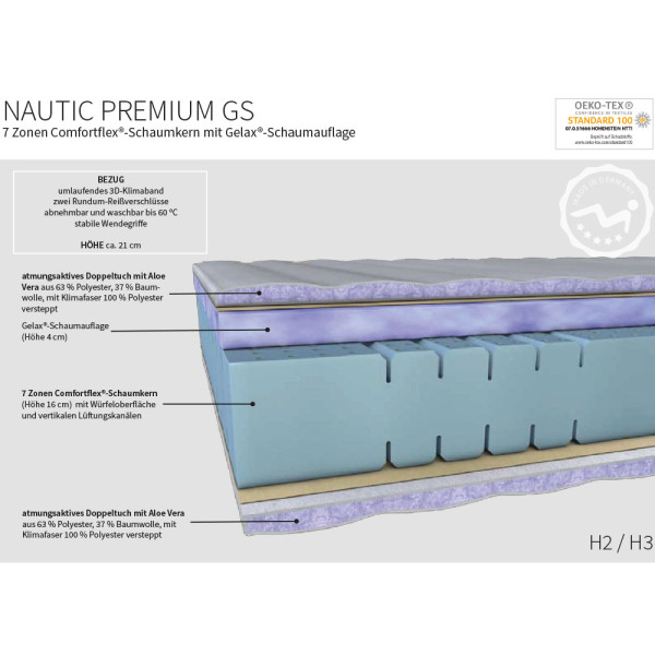 Gelschaummatratze Nautic Premium GS