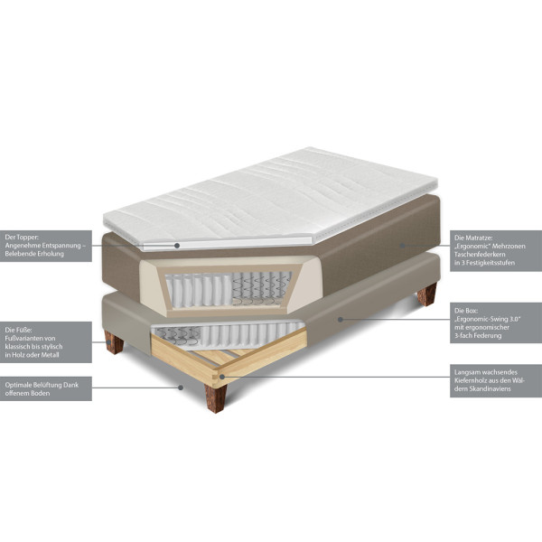 Boxspringbett Flair motorisch